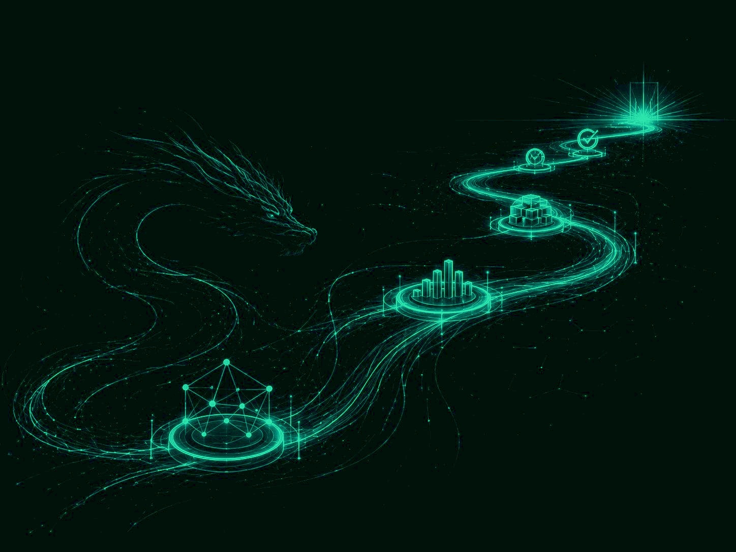 UNLEASH dragon following a clear roadmap of business milestones toward an outcome